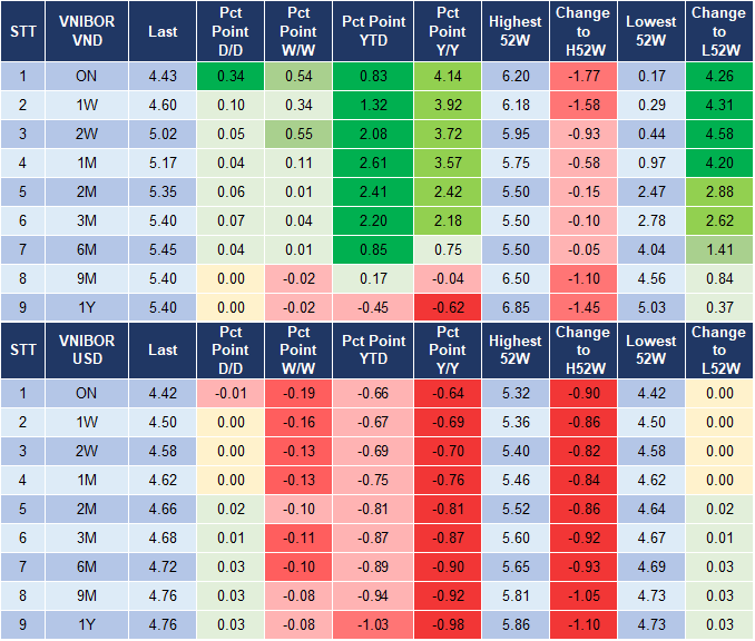 Market Watch 23/12 4