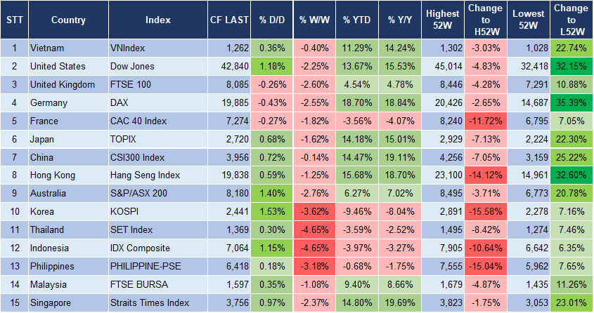 Market Watch 23/12 3