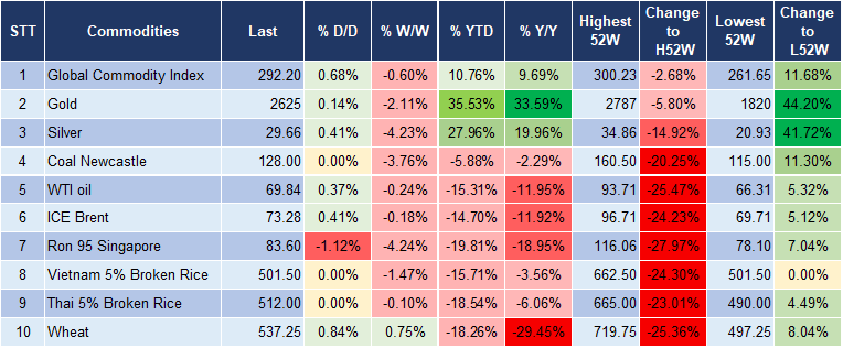 Market Watch 23/12 5