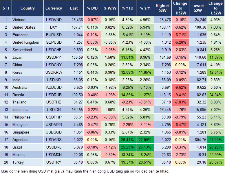 Market Watch 23/12