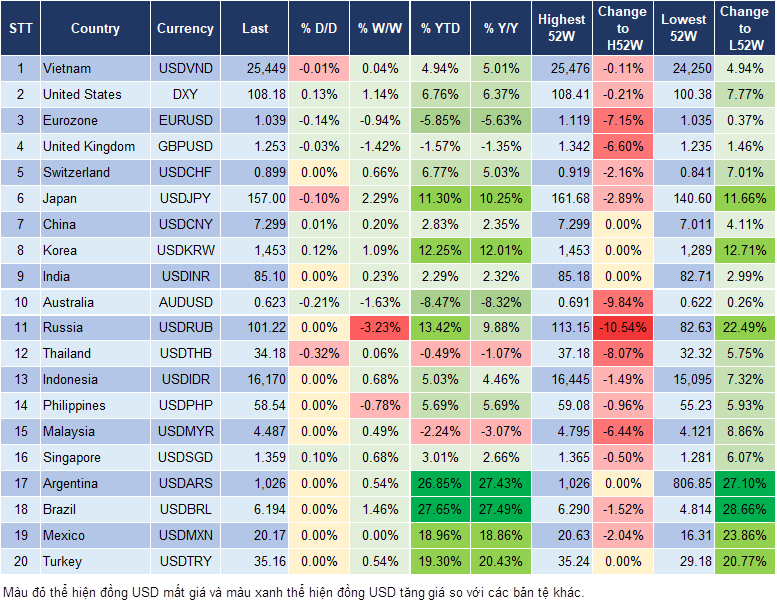 Market Watch 24/12