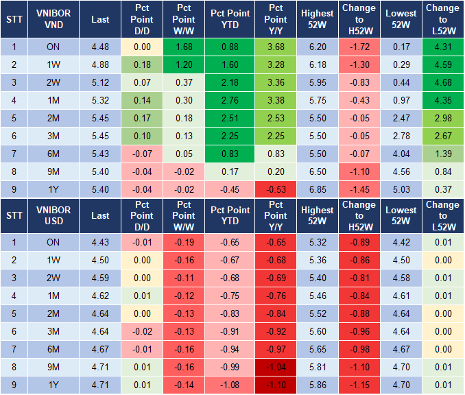 Market Watch 25/12 4