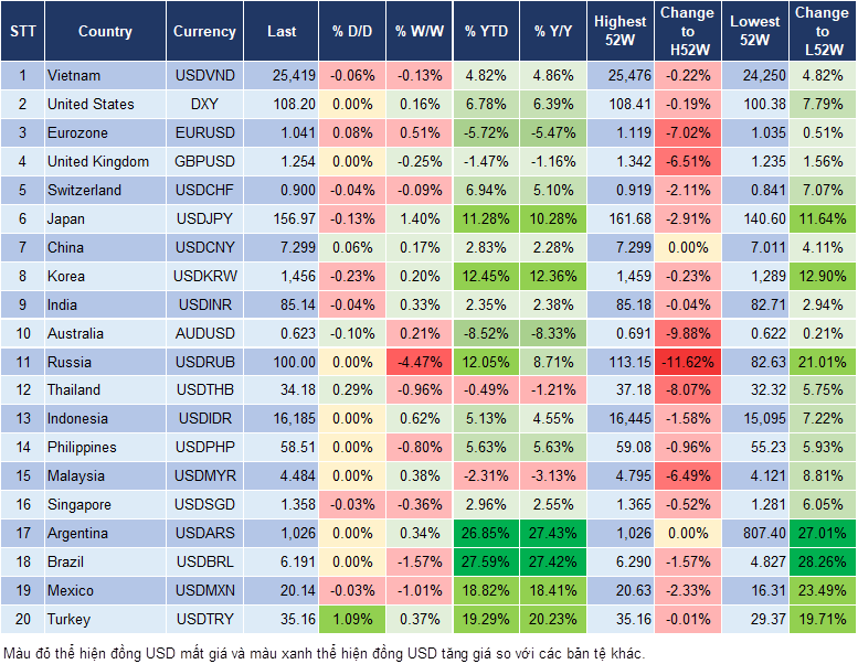 Market Watch 25/12