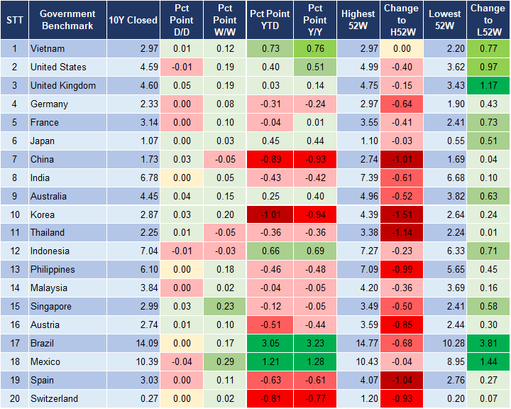 Market Watch 25/12 2