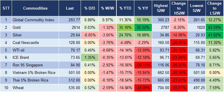 Market Watch 25/12 5