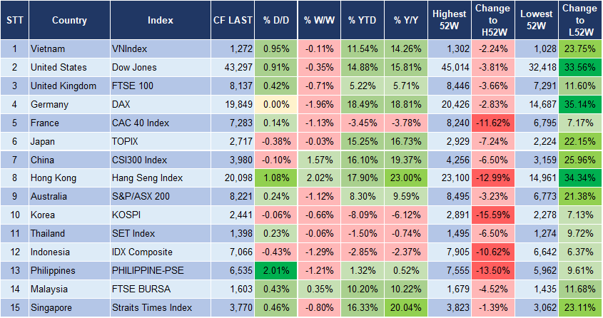 Market Watch 25/12 3