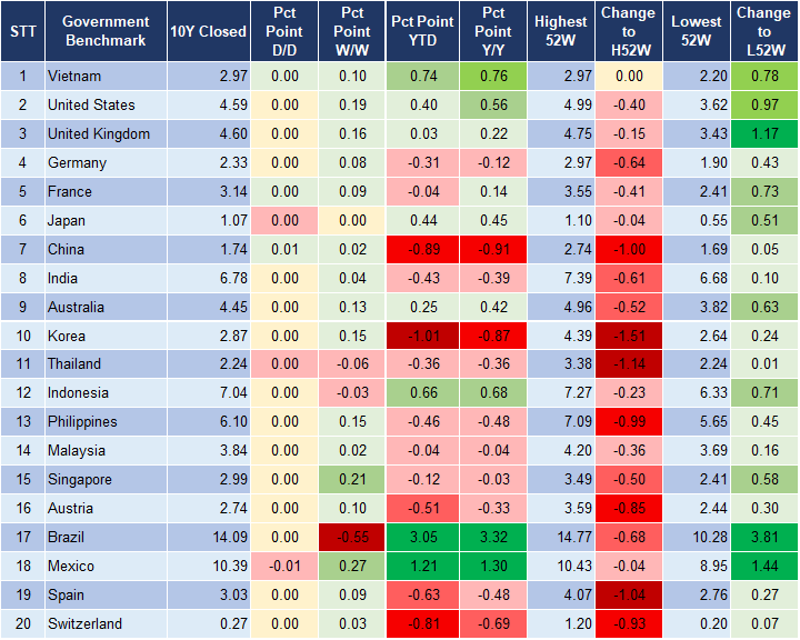 Market Watch 26/12 2