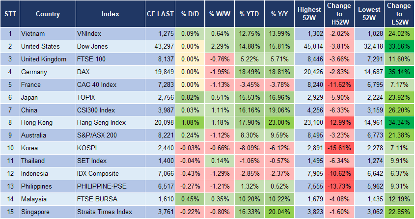 Market Watch 26/12 3