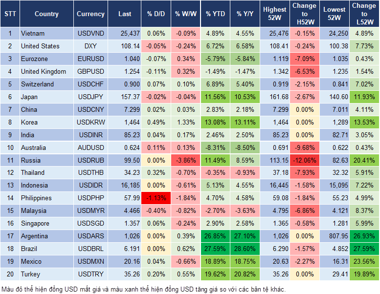 Market Watch 26/12