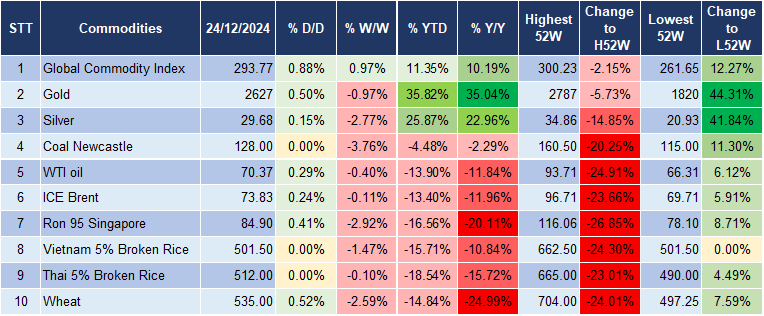 Market Watch 26/12 5