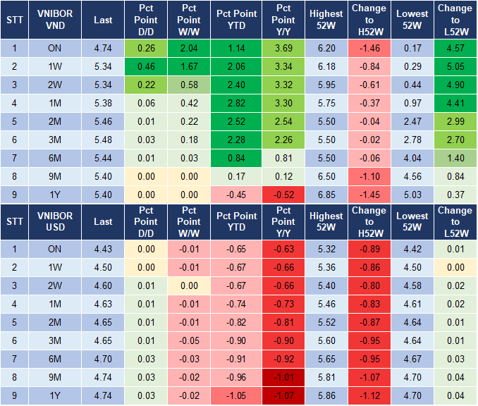 Market Watch 26/12 4