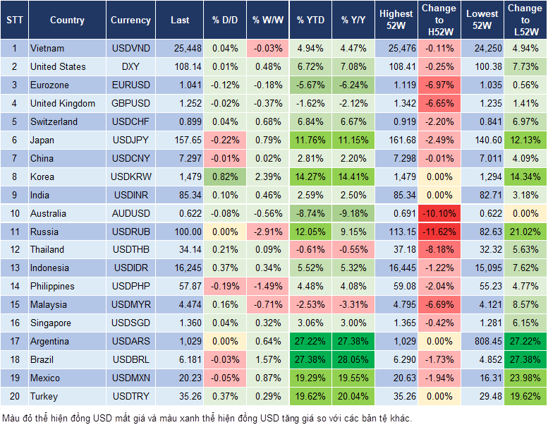 Market Watch 27/12