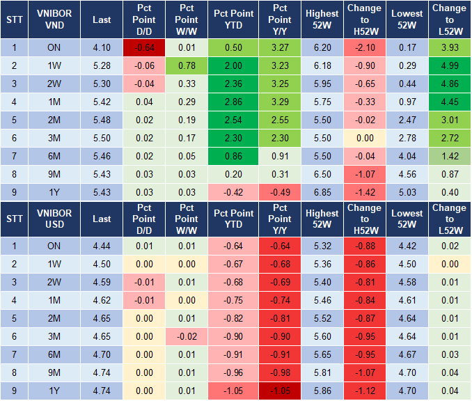 Market Watch 27/12 4