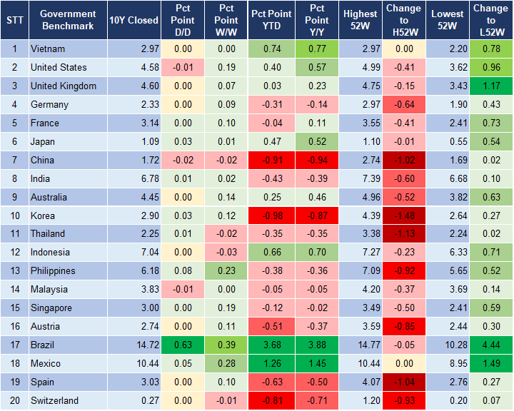 Market Watch 27/12 2