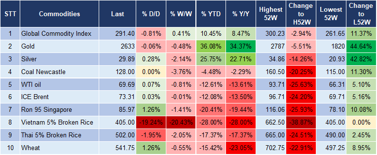 Market Watch 27/12 5