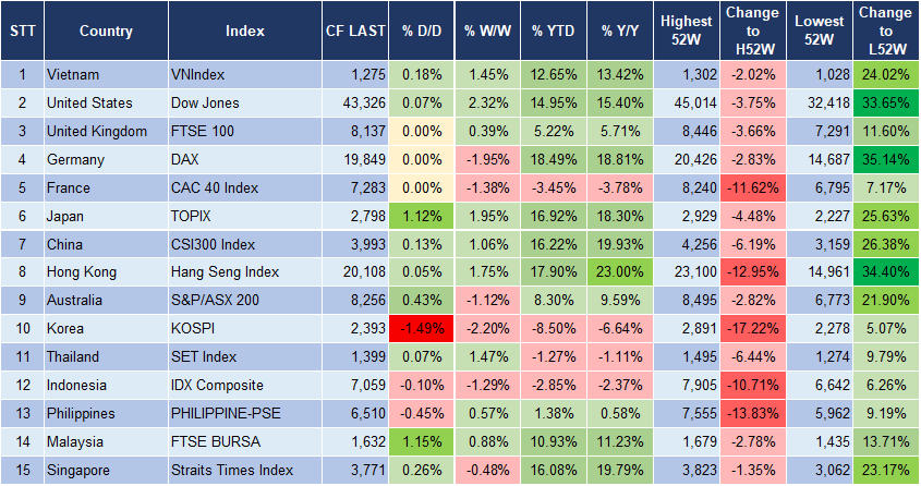 Market Watch 27/12 3