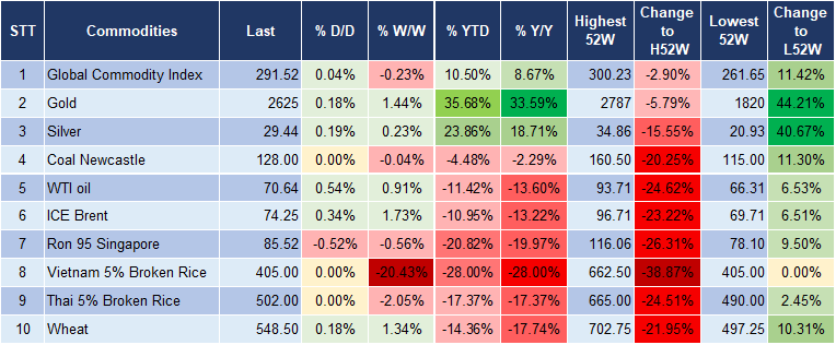 Market Watch 30/12 5