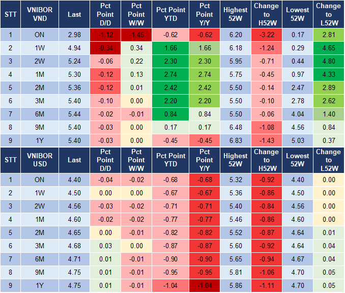 Market Watch 30/12 4