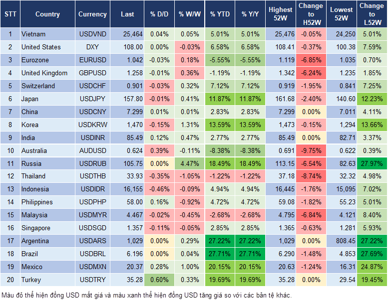 Market Watch 30/12