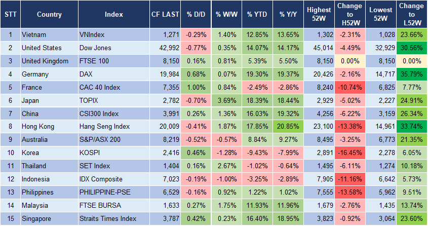 Market Watch 30/12 3