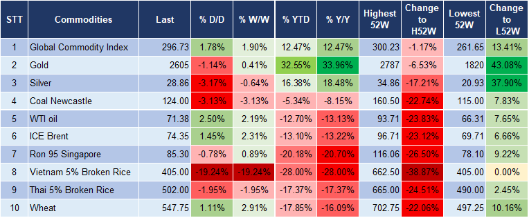 Market Watch 31/12 5