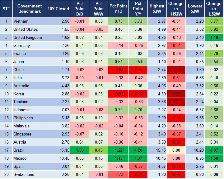 Market Watch 31/12 2