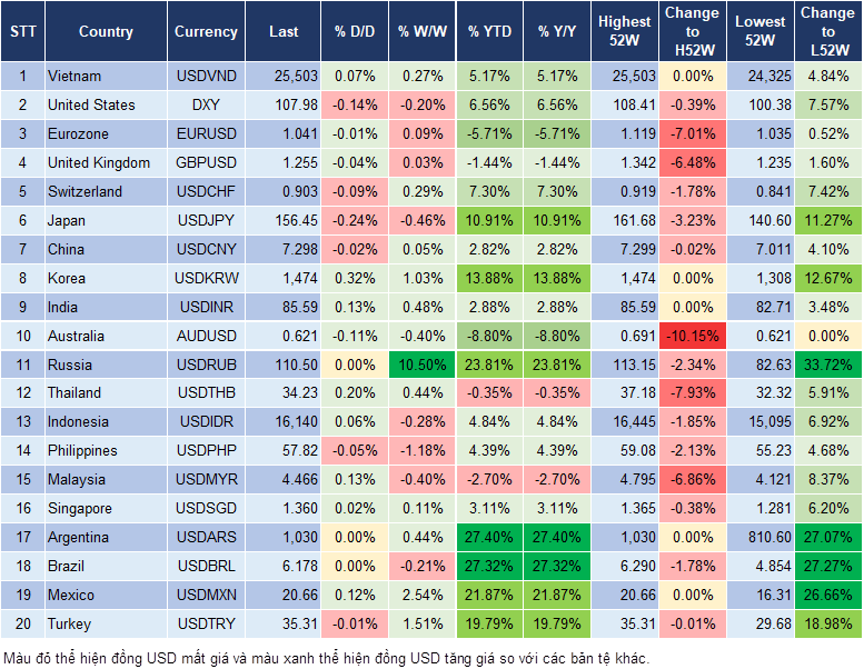 Market Watch 31/12