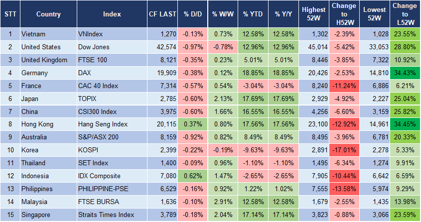 Market Watch 31/12 3