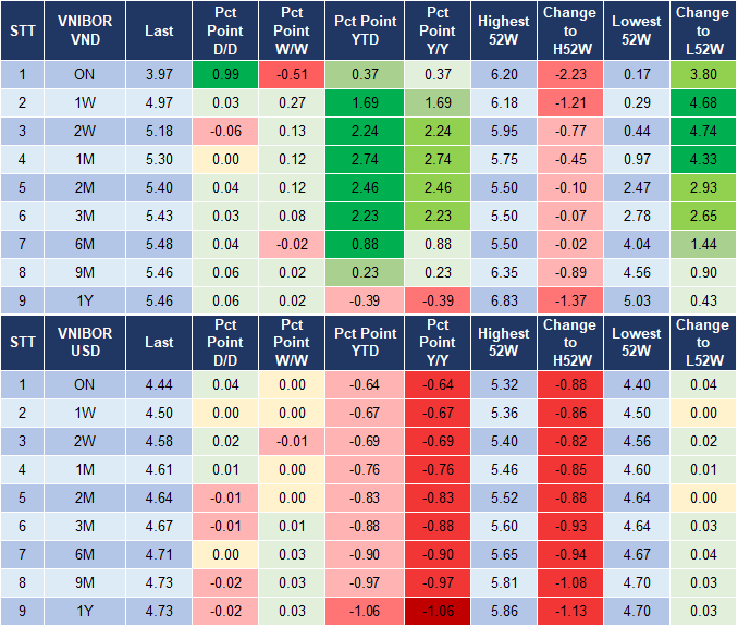 Market Watch 31/12 4