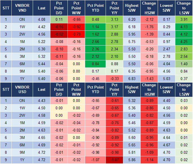 Market Watch 02/01 4