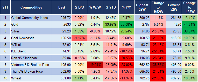 Market Watch 02/01 5