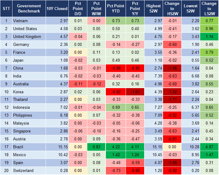 Market Watch 02/01 2