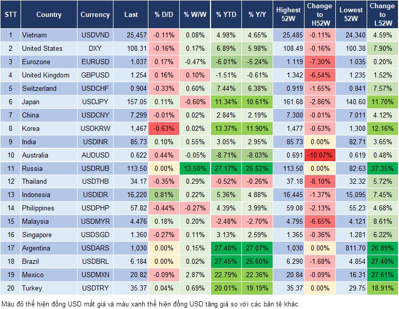 Market Watch 02/01