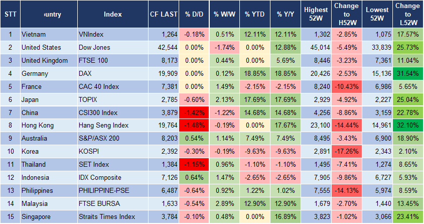 Market Watch 02/01 3