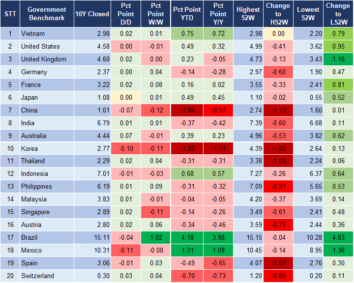 Market Watch 03/01 2