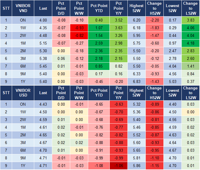 Market Watch 03/01 4