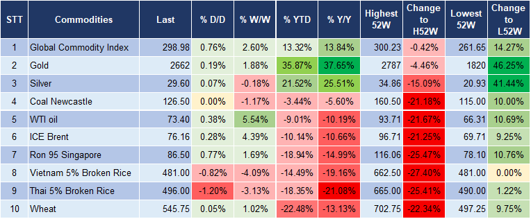 Market Watch 03/01 5