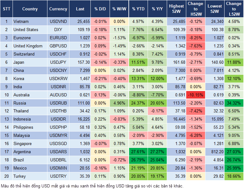 Market Watch 03/01