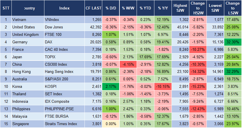 Market Watch 03/01 3