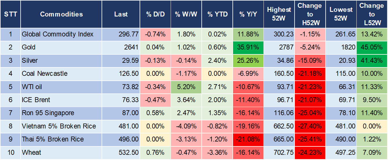 Market Watch 6/1 5