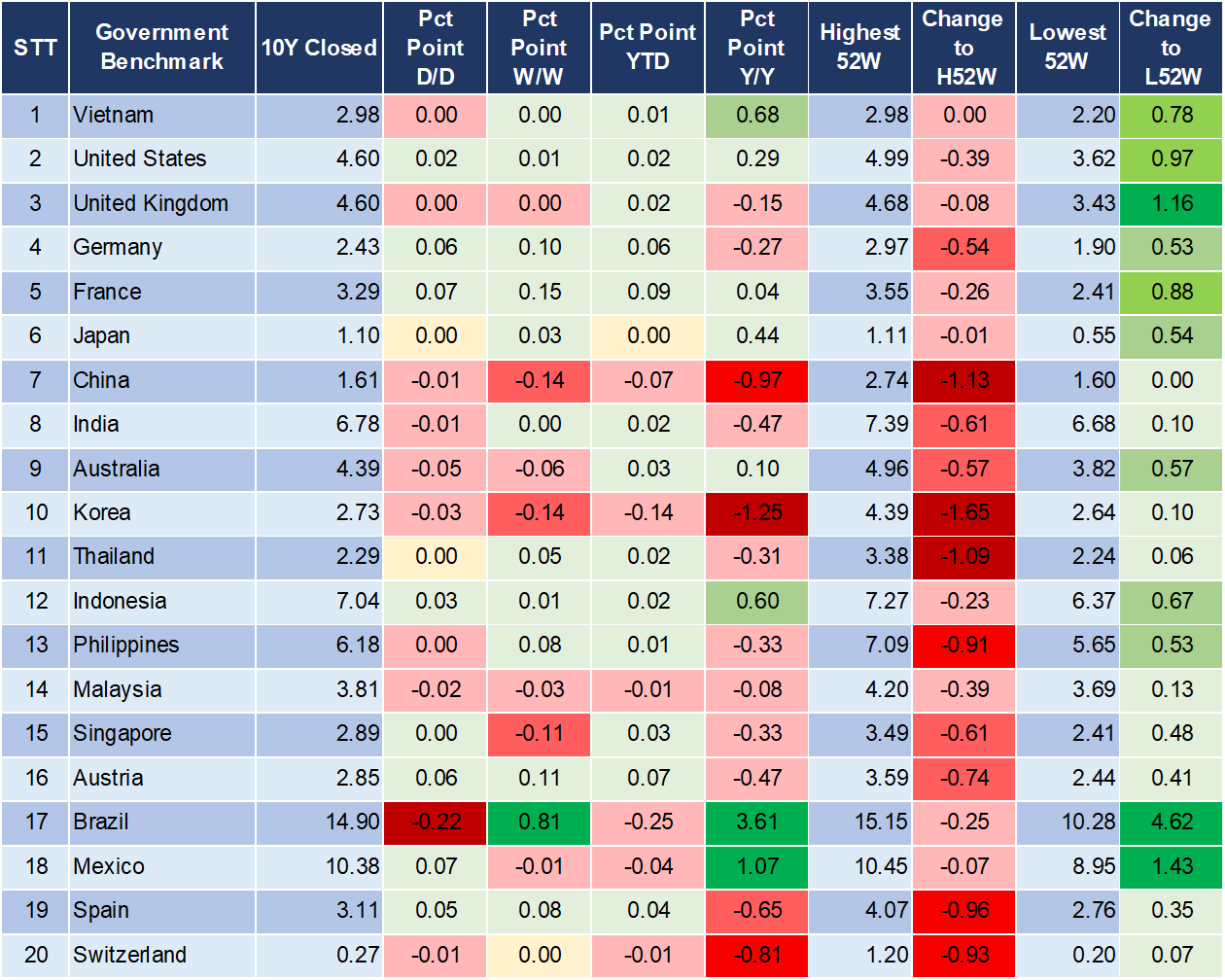 Market Watch 6/1 2