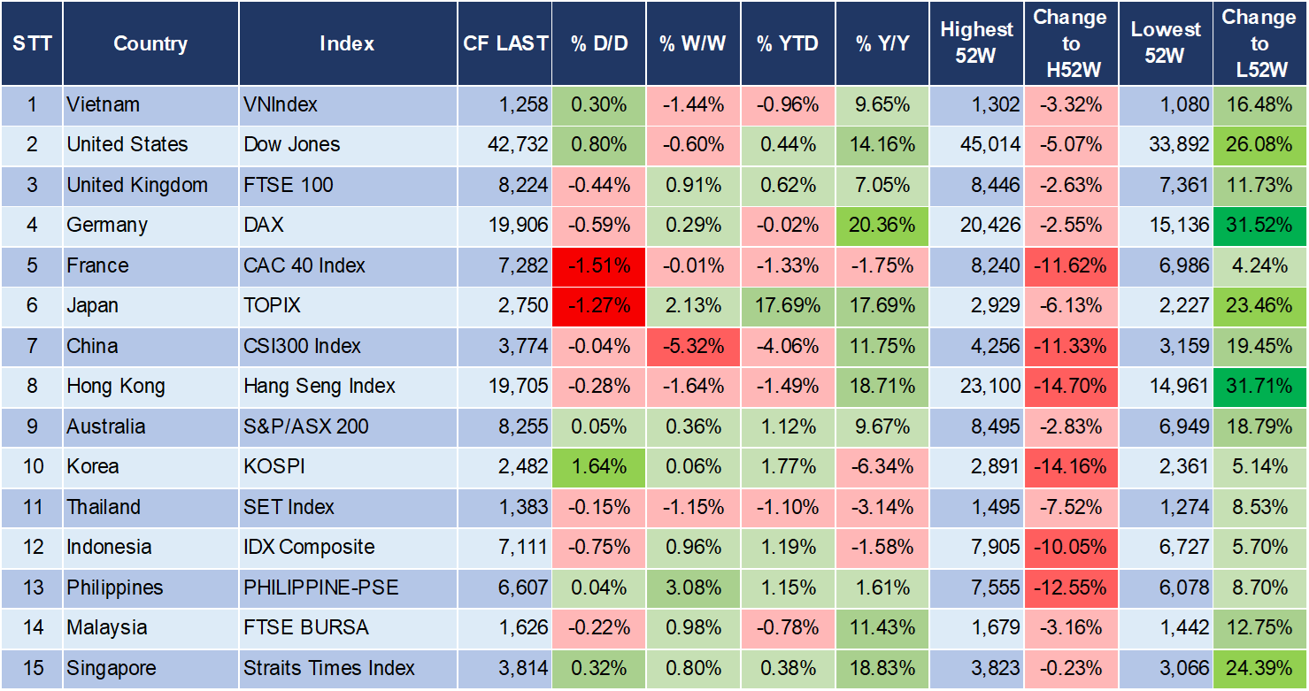 Market Watch 6/1 3