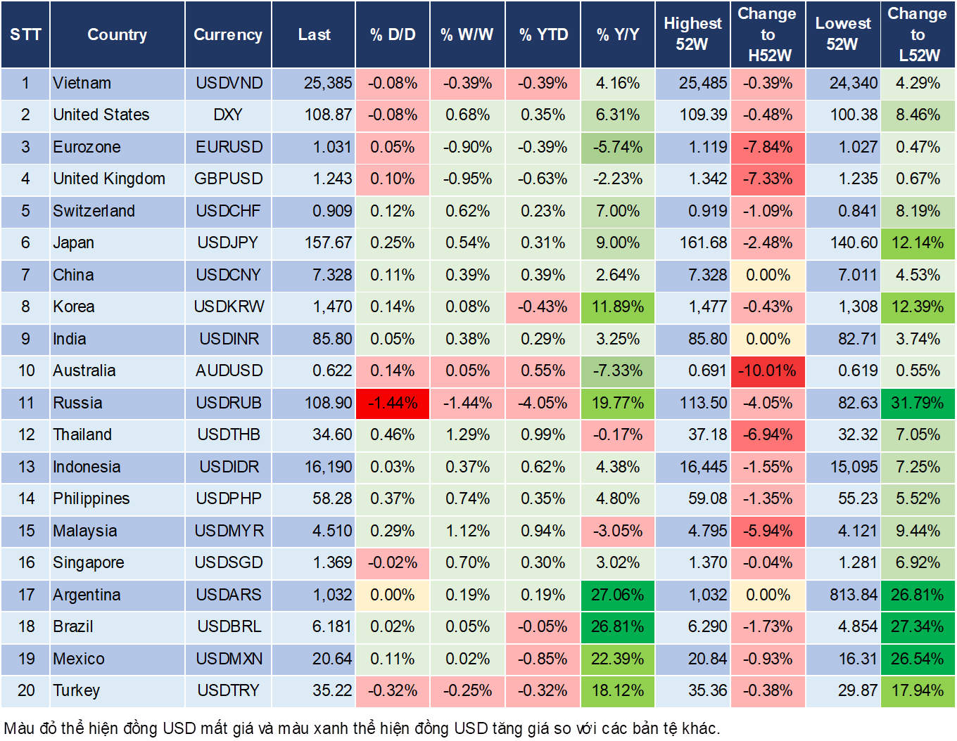 Market Watch 6/1