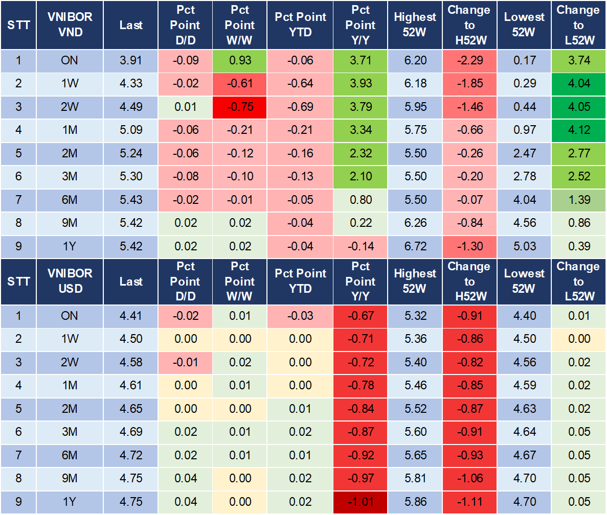 Market Watch 6/1 4