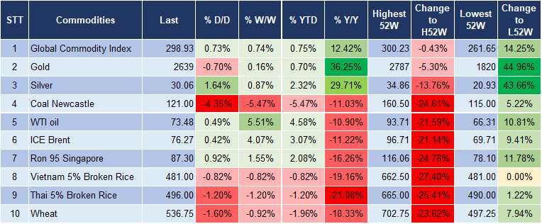 Market Watch 07/01 5