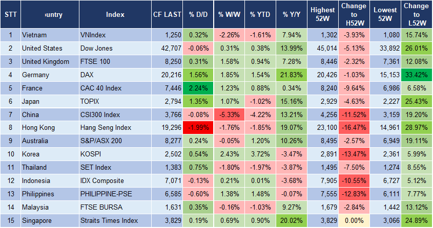 Market Watch 07/01 3