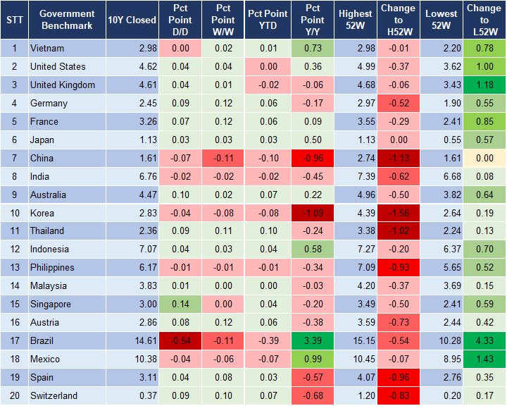 Market Watch 07/01 2