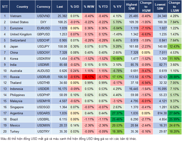 Market Watch 07/01