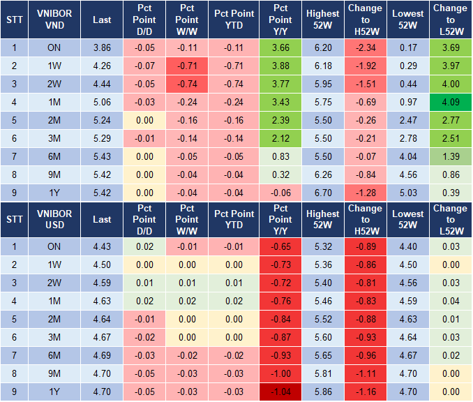 Market Watch 07/01 4