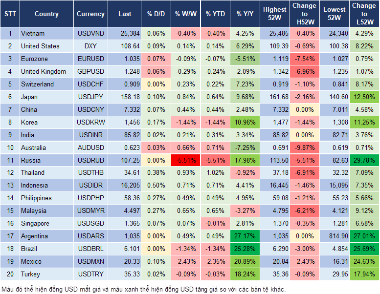 Market Watch 08/01